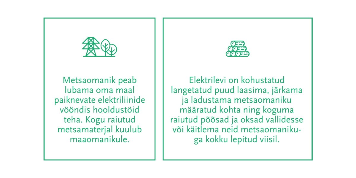 Paljude metsaomanike kinnistutel paiknevad elektriliinid. Seaduse järgi kuulub elektriliinide all asuv maa metsaomanikule, seal paiknevad elektrirajatised aga E